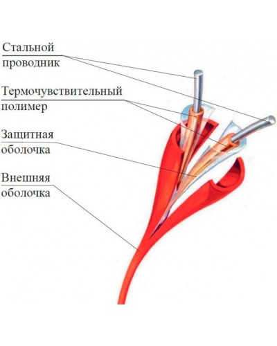 Термокабель Спектрон ИП104 Спектрон-STSW - 88-CP в Ессентуках Пожарные извещатели Pintop.ru