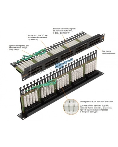 Патч-панель 19, телефонная 1U, 50xRJ45 NIKOMAX (NMC-RP50UC3-1U-BK) в Ессентуках Патч панель Pintop.ru