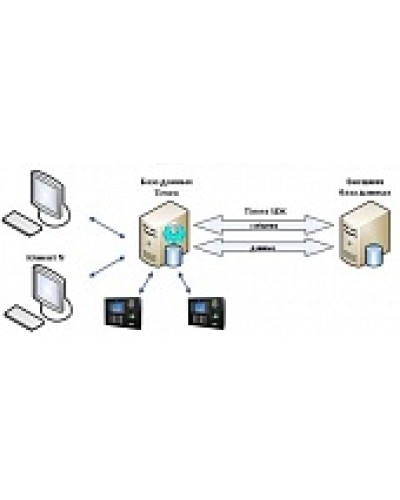 ПО Smartec Timex SDK в Ессентуках Системы видеонаблюдения Pintop.ru